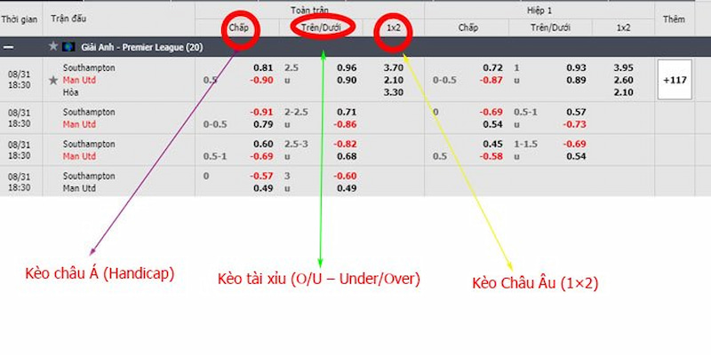 Những mẹo đọc bảng cược giúp người chơi tự tin hơn khi tham gia với nhà cái 